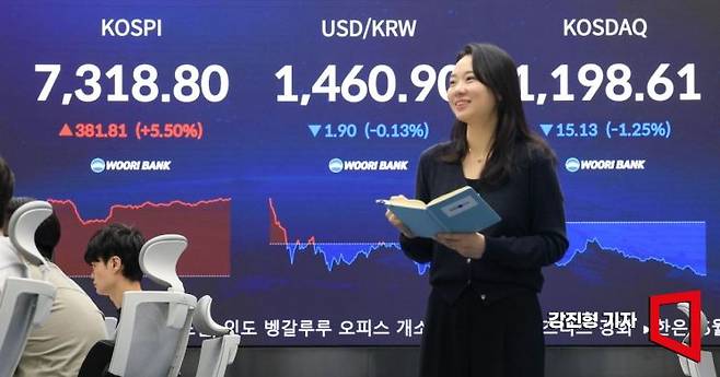 코스피 지수가 사상 처음으로 장중 7000선을 돌파한 6일 서울 중구 우리은행 본점 딜링룸 전광판에 국내증시 지수가 표시돼 있다. 2026.5.6 강진형 기자