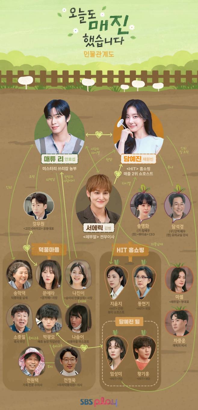 ‘오늘도매진했습니다’ 등장 인물 관계도&nbsp;