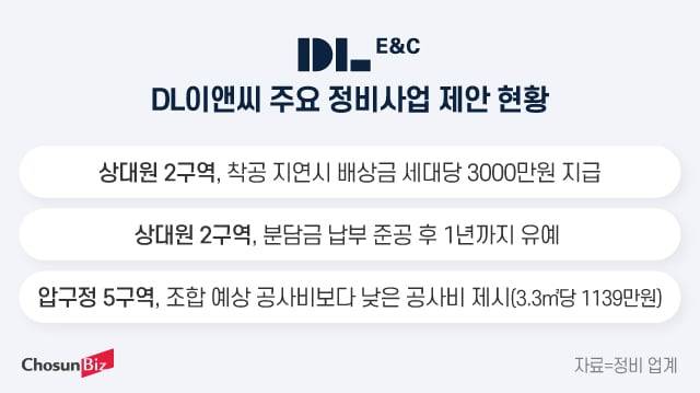 그래픽=정서희