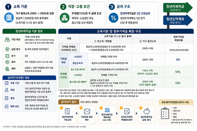 금융위는 지난달 ‘청년미래적금 출시 준비 점검회의’를 열고 상품 세부 내용을 공개했다. 해당 이미지는 AI로 제작됨.
