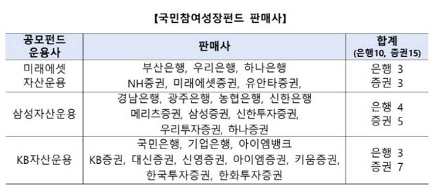 [금융위원회 제공]