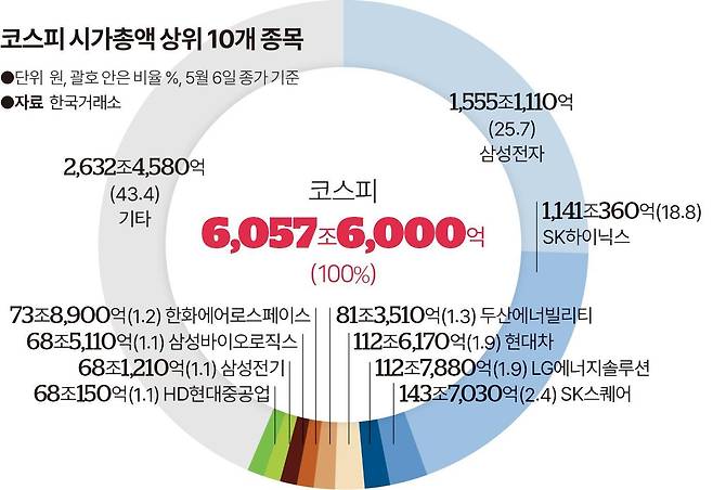 그래픽=송정근 기자