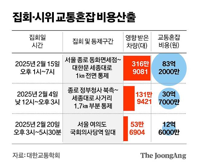 집회·시위 교통 혼합 비용 산출. 그래픽=김영희 디자이너