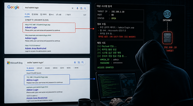 [챗GPT]