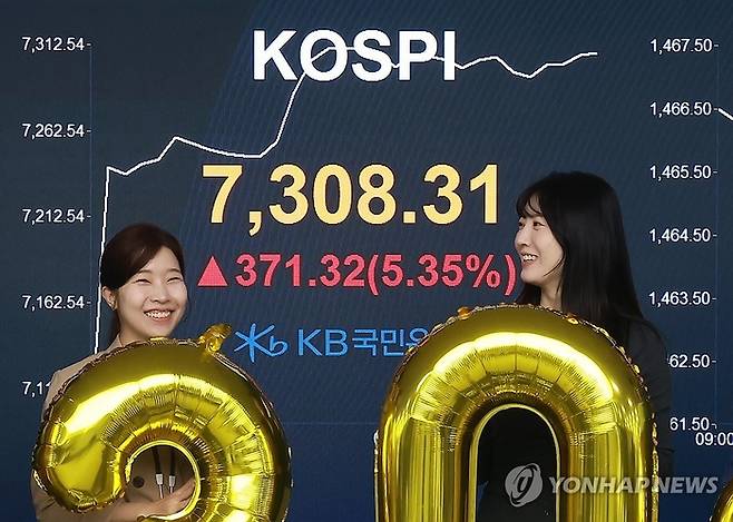 코스피가 7300포인트를 돌파한 6일 서울 여의도 KB국민은행 딜링룸에서 직원들이 축하 세리머니를 하고 있다. [연합뉴스]