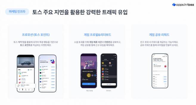 토스 '앱인토스' 내 트래픽 유입 설명 자료. /사진=토스