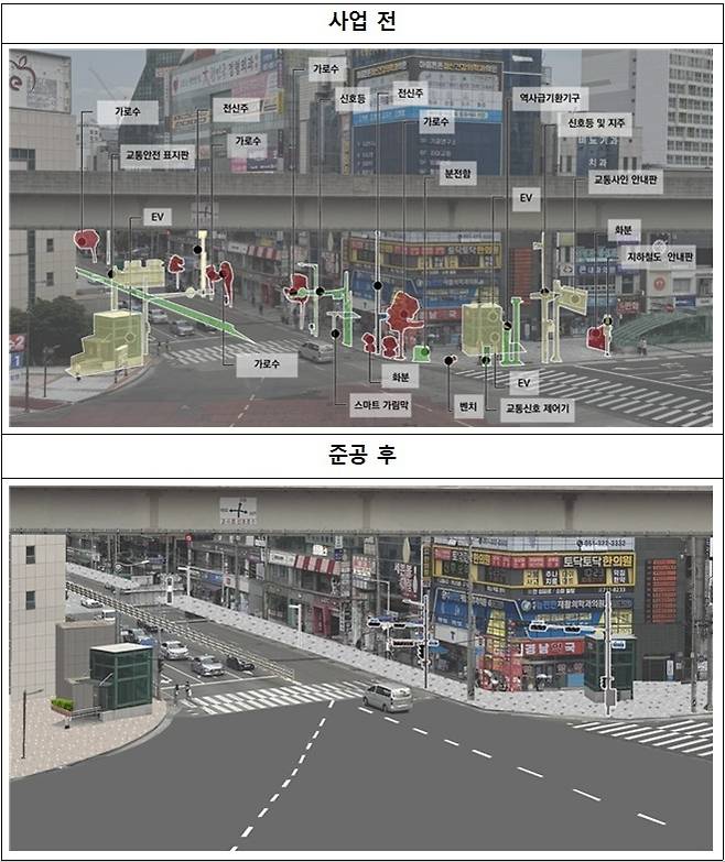 사상교차로 도시비우기 사업 조감도 [부산시 제공]