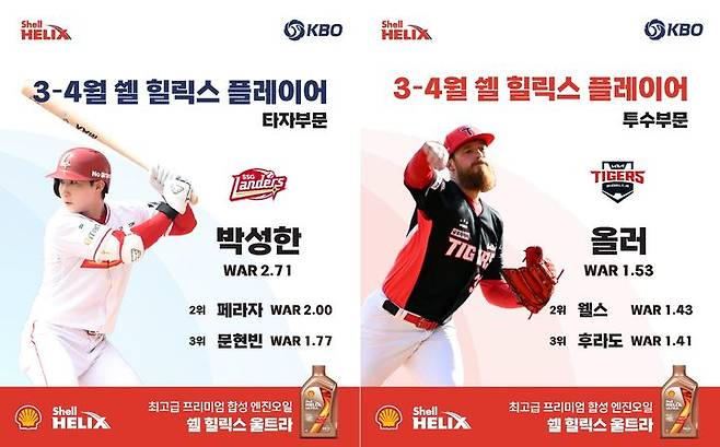 [서울=뉴시스] 프로야구 SSG 랜더스의 박성한과 KIA 타이거즈 아담 올러가 6일 2026 신한 쏠 KBO리그 3~4월 쉘힐릭스플레이어 수상자로 선정됐다. (사진=한국야구위원회 제공) 2026.05.06. *재판매 및 DB 금지