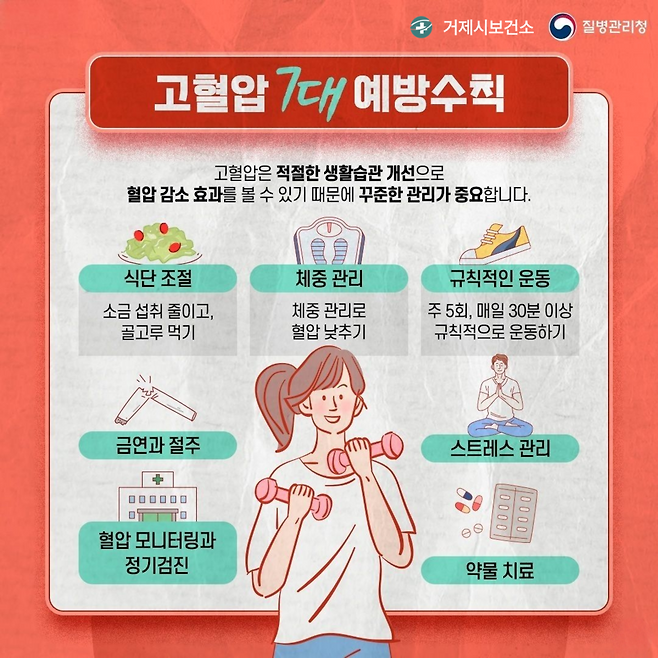 거제시가 세계 고혈압의 날을 맞아 한 달간 지역 주민을 대상으로 심뇌혈관질환 예방 관리에 나선다. ⓒ거제시 제공