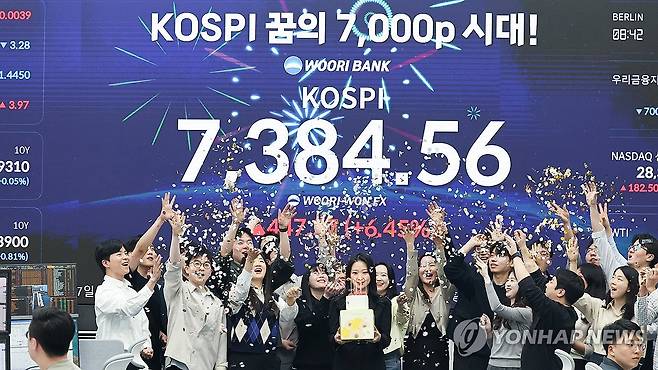 7천피 시대로 (서울=연합뉴스) 서대연 기자 = 코스피가 사상 처음으로 종가 기준 7,000선을 돌파하며 장을 마친 6일 오후 서울 중구 우리은행 본점 딜링룸에서 직원들이 케이크를 들고 축하 세리머니를 하고 있다.
    이날 코스피는 전 거래일 대비 447.57포인트(6.45%) 오른 7,384.56으로 거래를 마쳤다. 2026.5.6 dwise@yna.co.kr