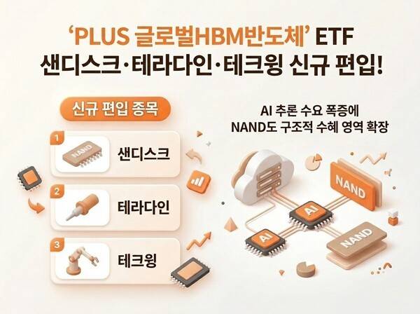 [출처=한화자산운용]