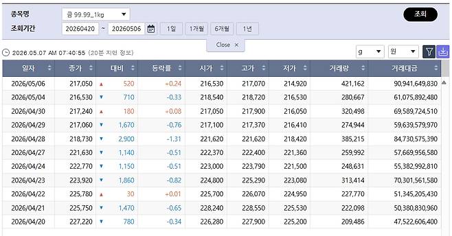 (출처=한국거래소)