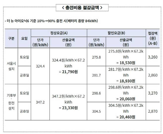 (사진=서울시)
