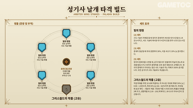 성기사 날개 타격 빌드 영물 세팅 [사진=김영찬 기자]