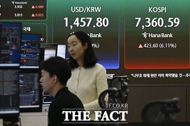 지난 9일 코스피는 7400선을 돌파했다. 장중 최고가는 7426.60에 이른다. /송호영 기자