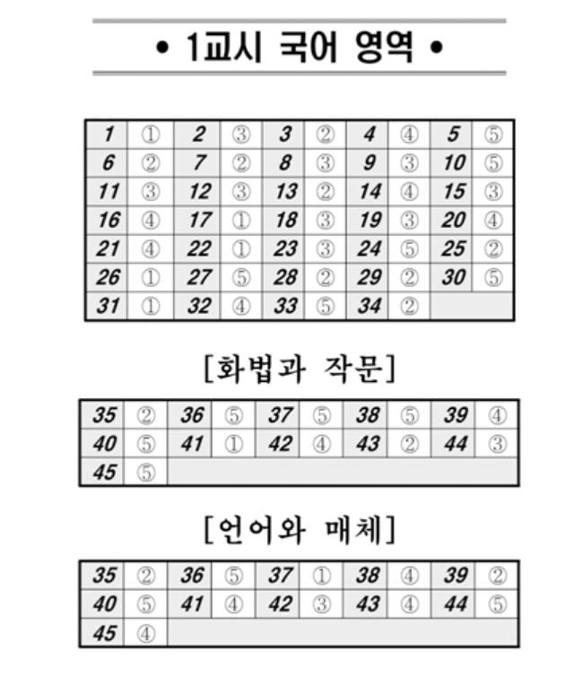 5월 모의평가 정답