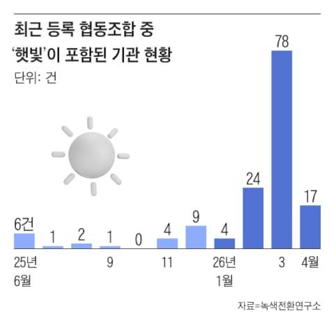 그래픽=조선디자인랩 김영재