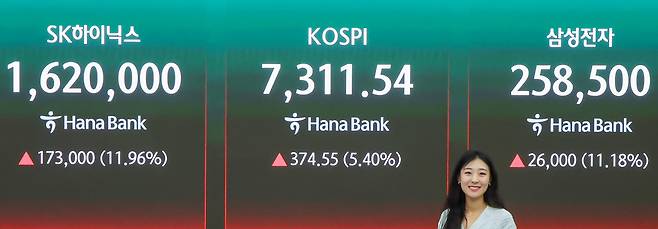코스피가 장중 7000피를 돌파한 6일 서울 중구 하나은행 딜링룸 전광판에 코스피와 SK하이닉스, 삼성전자 증시가 표시돼 있다. /뉴스1