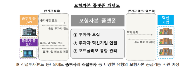 [금융위원회 제공]