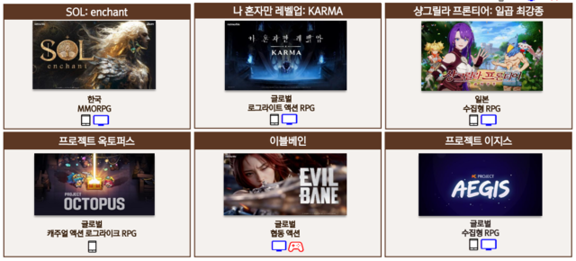 넷마블 신작 라인업. 넷마블 제공