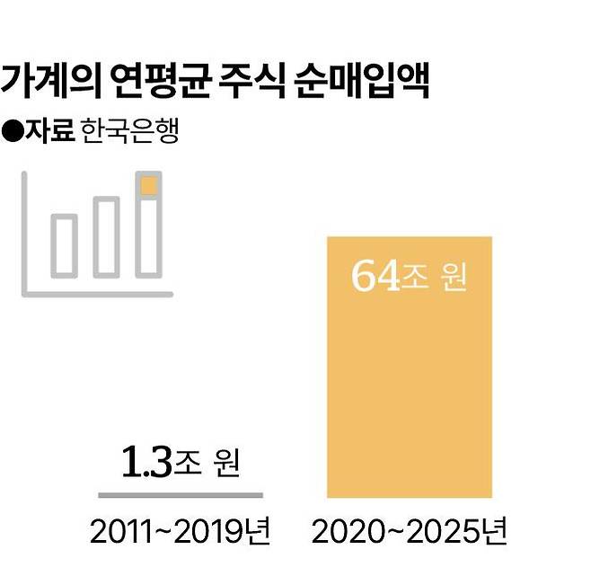 그래픽=신동준 기자