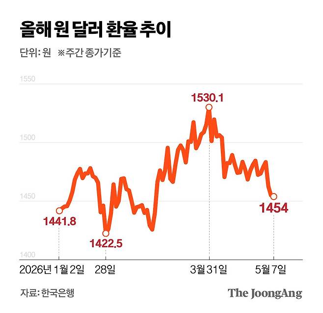 차준홍 기자