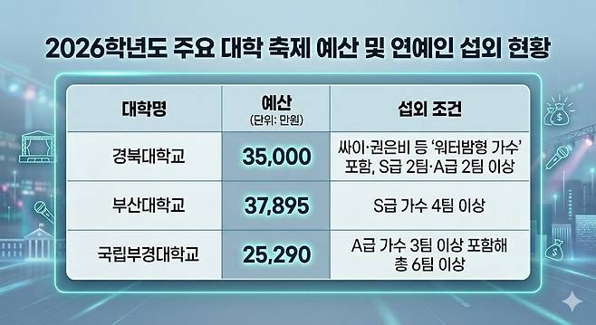 사진=제미나이 생성