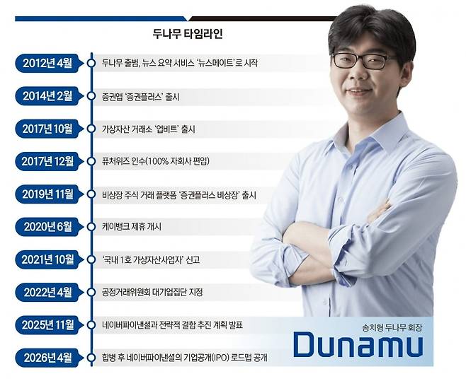 그래픽=송영 기자