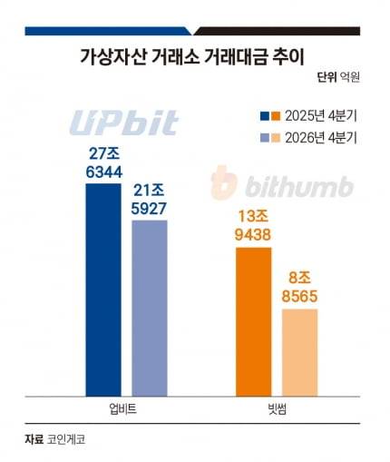 그래픽=송영 기자