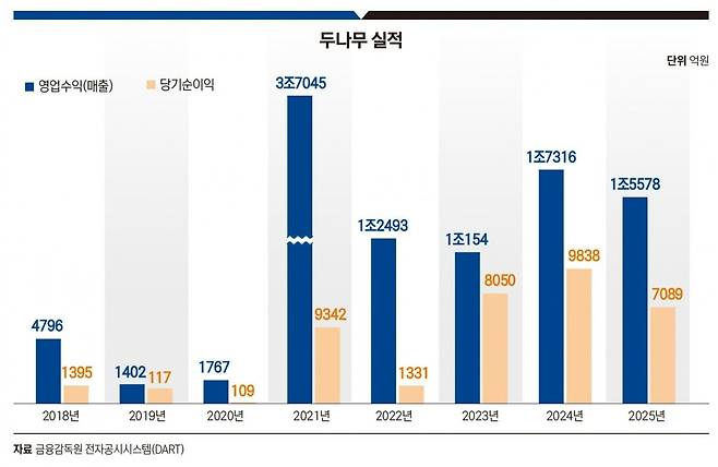 그래픽=송영 기자