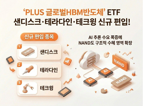 (한화자산운용 제공)