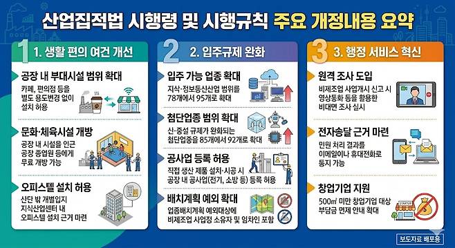 산업집적법 시행령 등 개정. AI 이미지=산단공 제공.