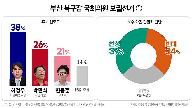 ⓒ 봉주영