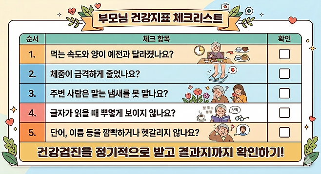 부모님 건강지표 체크리스트. 한정란 한서대학교 사회복지학과 교수와의 통화 내용 등을 근거로 제작. 기사의 이해를 돕기 위해 구글의 생성형 인공지능(AI) ‘제미나이’로 생성한 이미지.