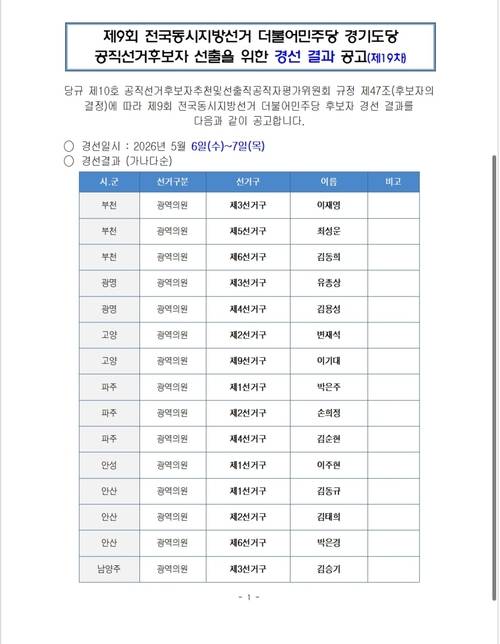 더불어민주당 경기도당이 8일 수원·의정부·안산 등 선거구 26곳 광역의원 경선 결과를 발표했다.