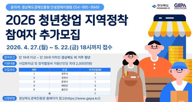 경북도가 시군 보조사업으로 진행하는 2026년 청년창업 지역정착 참여자 추가모집 안내문. 경북도 제공.