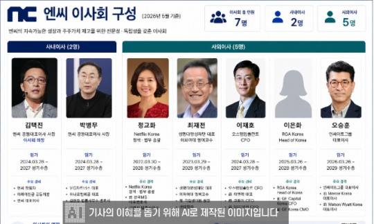 엔씨 이사회 구성 현황. / 사진=생성형 AI 제작