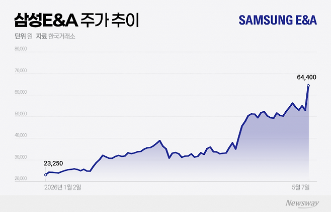 그래픽=홍연택 기자