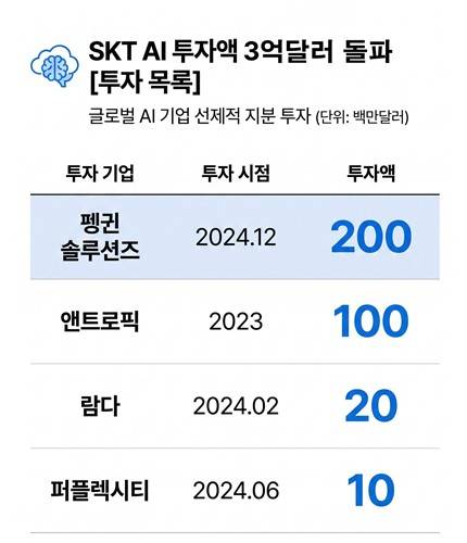 [출처 : 연합인포맥스 AI 인포그래픽]