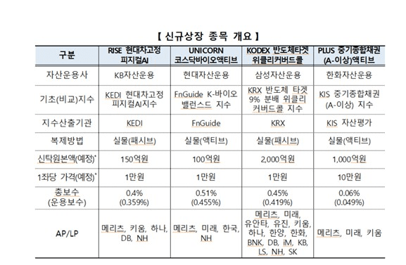 한국거래소 제공