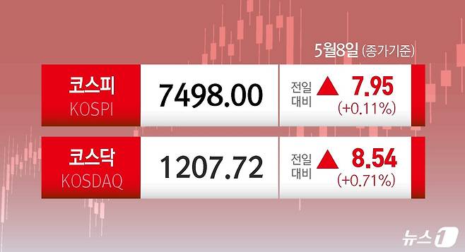 ⓒ 뉴스1 윤주희 디자이너