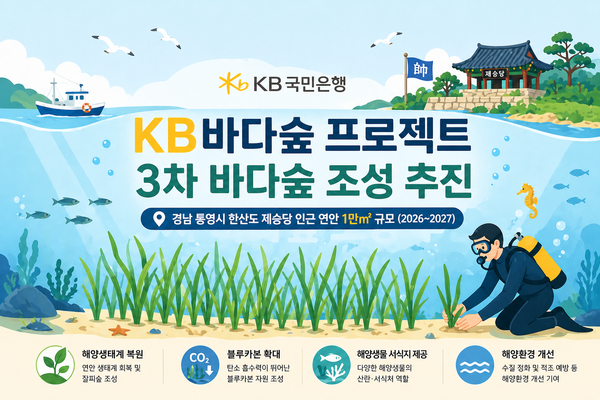 ⓒKB국민은행