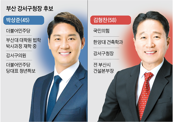 그래픽=백형선