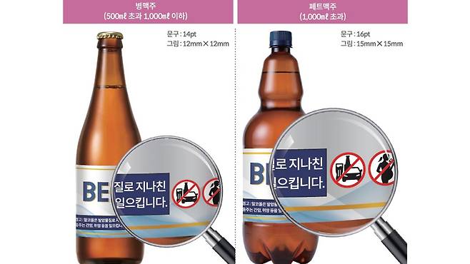 주류용기 경고문구 및 경고그림 표기 가이드라인 [연합뉴스/보건복지부 제공]