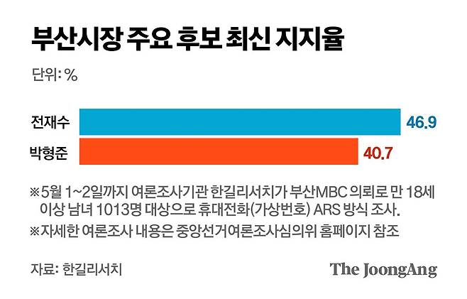 김주원 기자