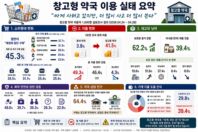 ‘약사의 미래를 준비하는 모임’ 제공