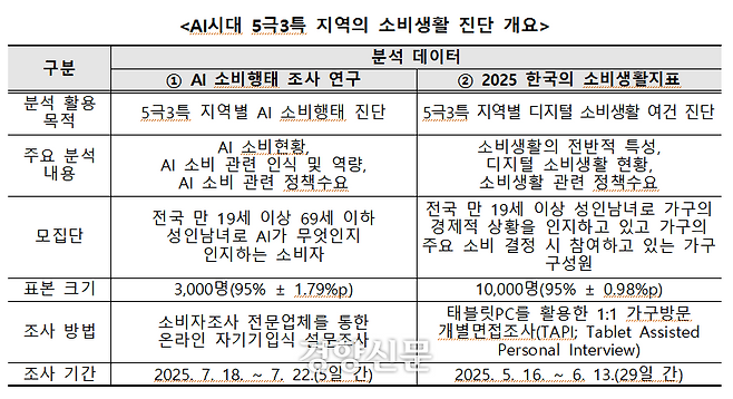 한국소비자원 제공
