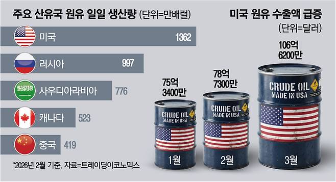 9미국원유수출3