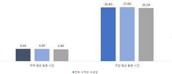 한국여성정책연구원은 5월 가정의 달을 맞아 '가족 내 손자녀 돌봄 현황과 정책방안 연구'에서 손자녀 돌봄 경험이 있는 조부모를 대상으로 실시한 '노인의 손자녀 돌봄 실태조사'의 주요 결과를 발표했다./사진제공=한국여성정책연구원