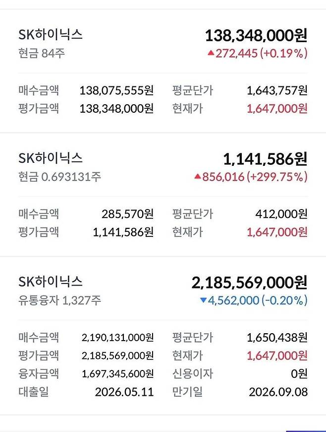 [서울=뉴시스] 본인 자금 5억 원에 유통융자 17억 원을 더해 총 22억 원어치 SK하이닉스 주식을 사들인 공무원의 사연이 온라인 상에서 화제다. (사진=블라인드 캡처)